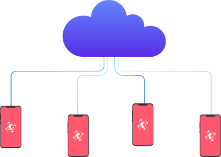 auto provisioning