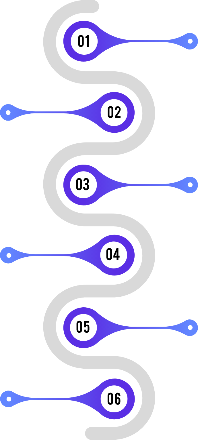 automated provisioning